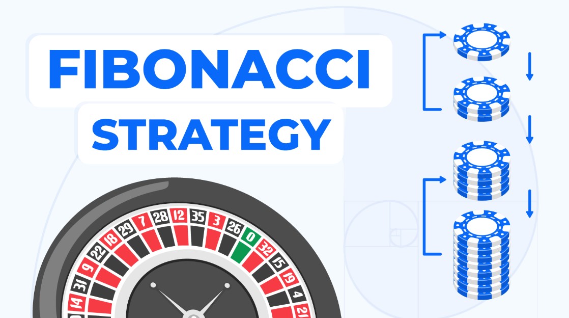 Fibonacci és más stratégiák
