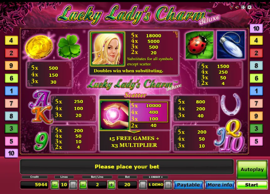 Lucky Lady’s Charm bónuszjátékok